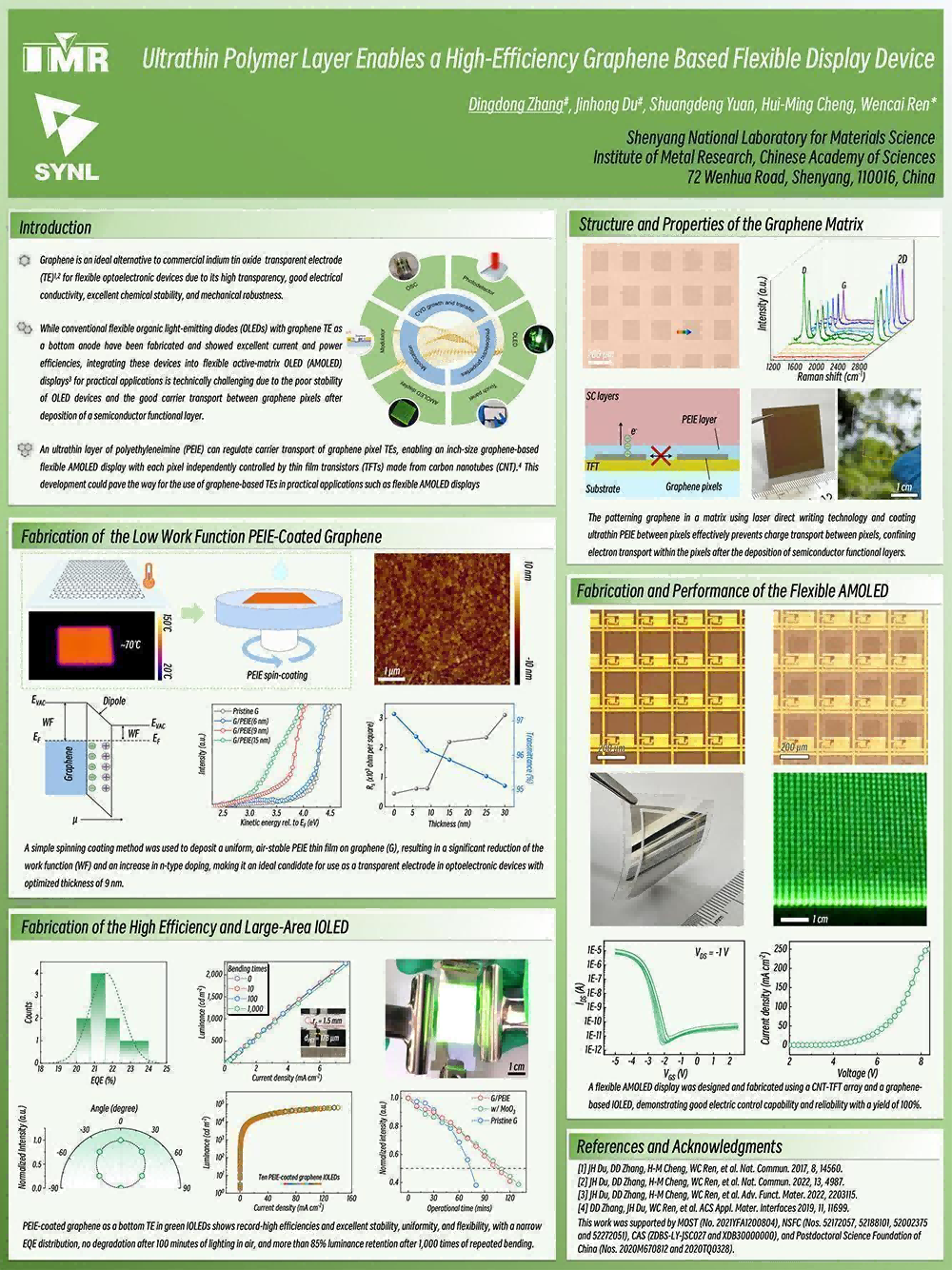 2023第十届深圳国际石墨烯论坛最佳Poster展示——张鼎冬，中国科学院金属研究所沈阳材料科学国家实验室